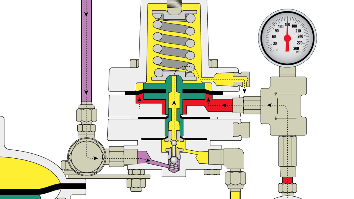 Supply Gas Venting