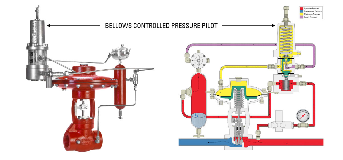 Bellows Controlled High Pressure Pilot