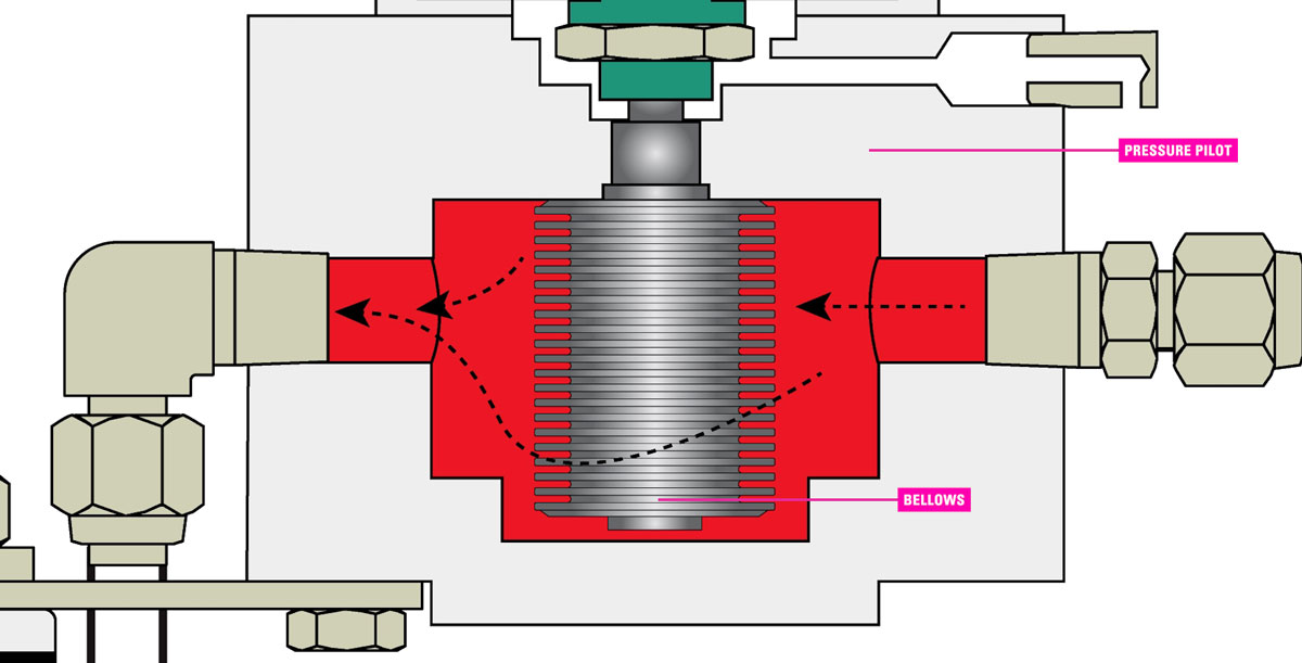 Bellows in the Pressure Pilot