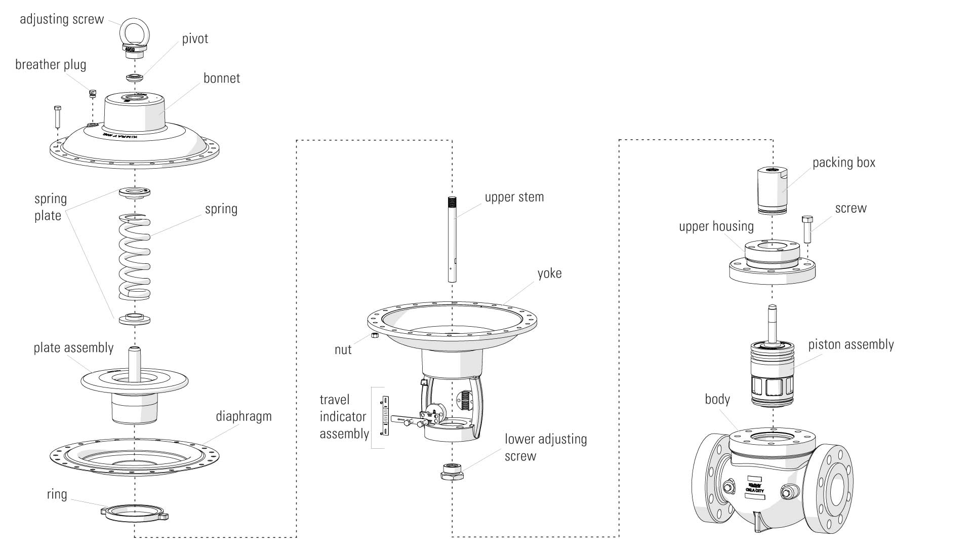 Stem Guided High Pressure Control Valve Assembly Diagram