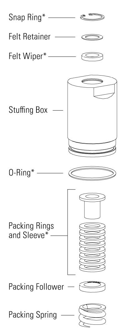 Stuffing Box Assembly Diagram