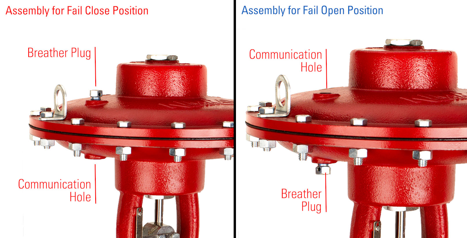 Fail Close and Fail Open Communication Holes