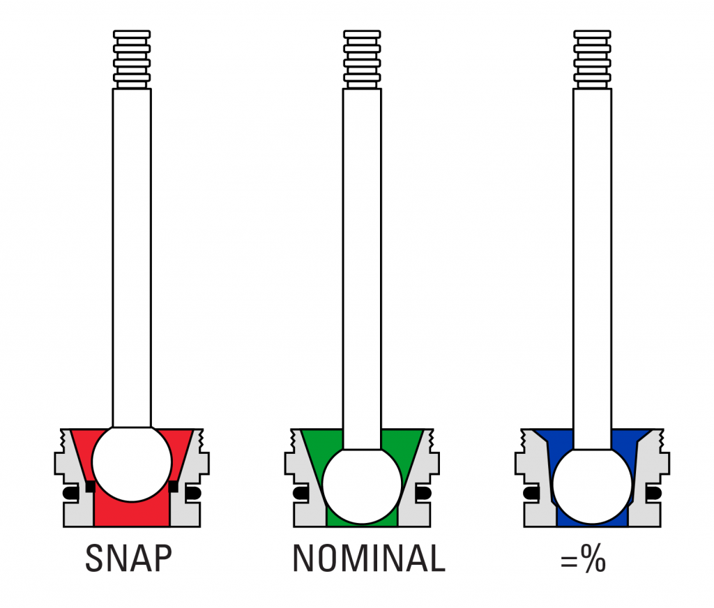 Trim Types