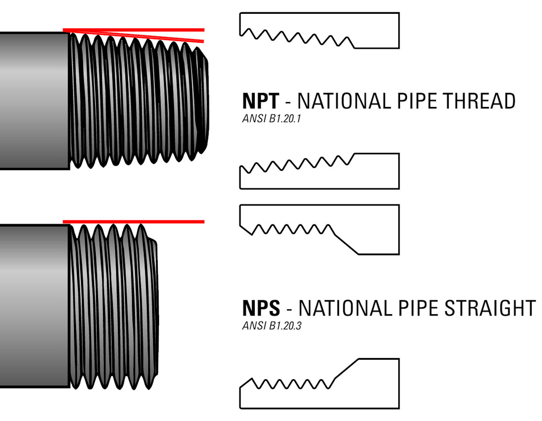 Threaded NPT vs NPS