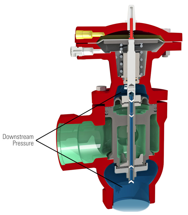 Downstream Pressure Through the Piston Balanced Throttling Valve