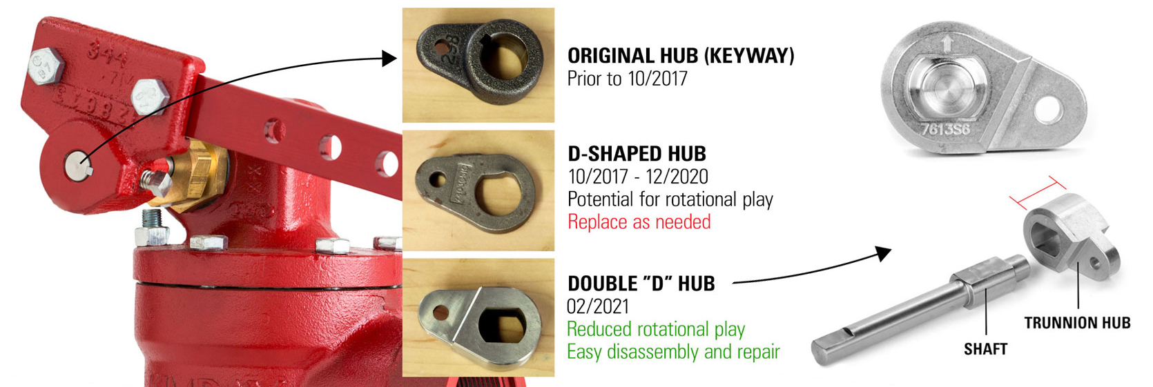 Hub and Shaft Designs