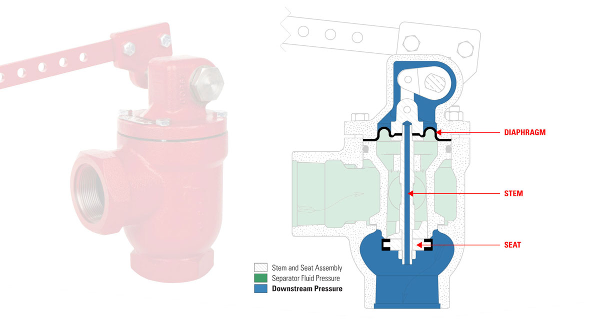 Diaphragm Balanced Valve