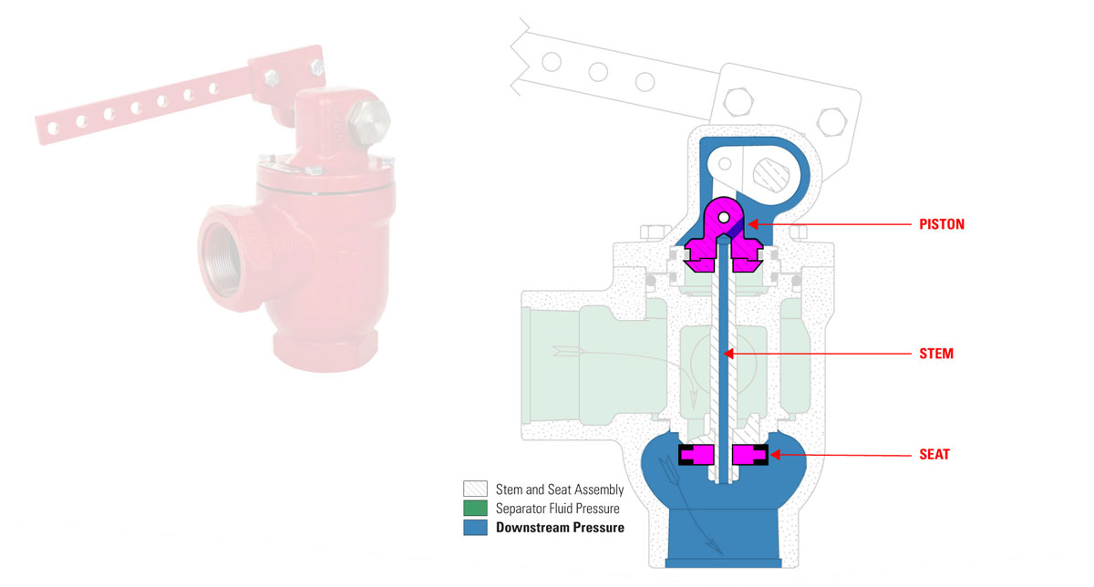 Piston Balanced Valve