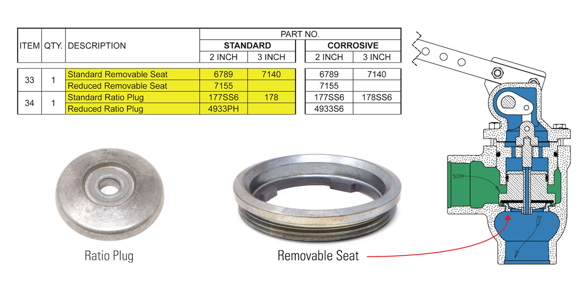 PBT Seat and Plug