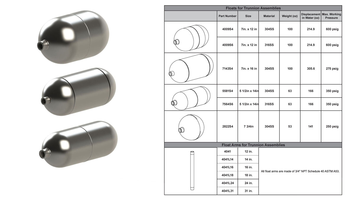 Float Options