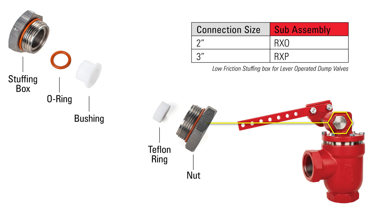 Adjustable Packing