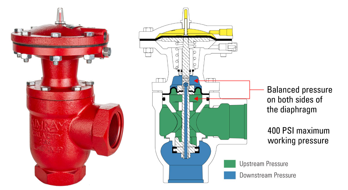 Diaphragm Balanced Liquid Dump Valve