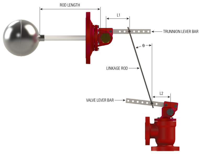 Parts of a Liquid Level Control System