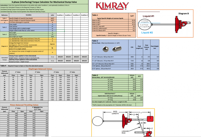Torque Calculator