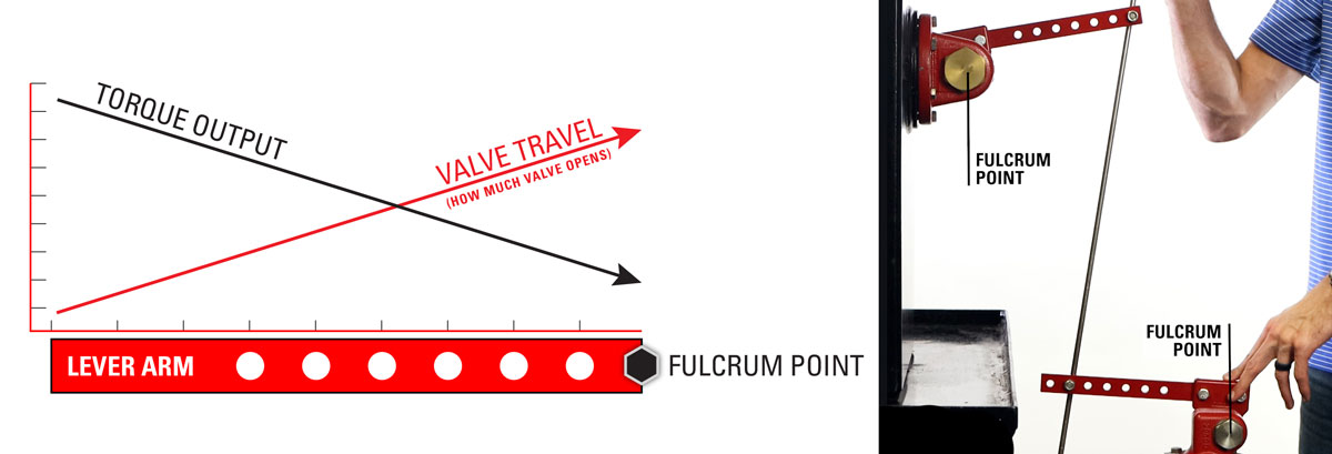 linkage rod torque vs valve travel