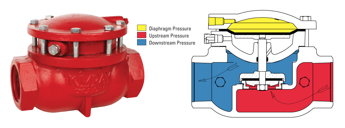 Single Acting Low Pressure Control Valve