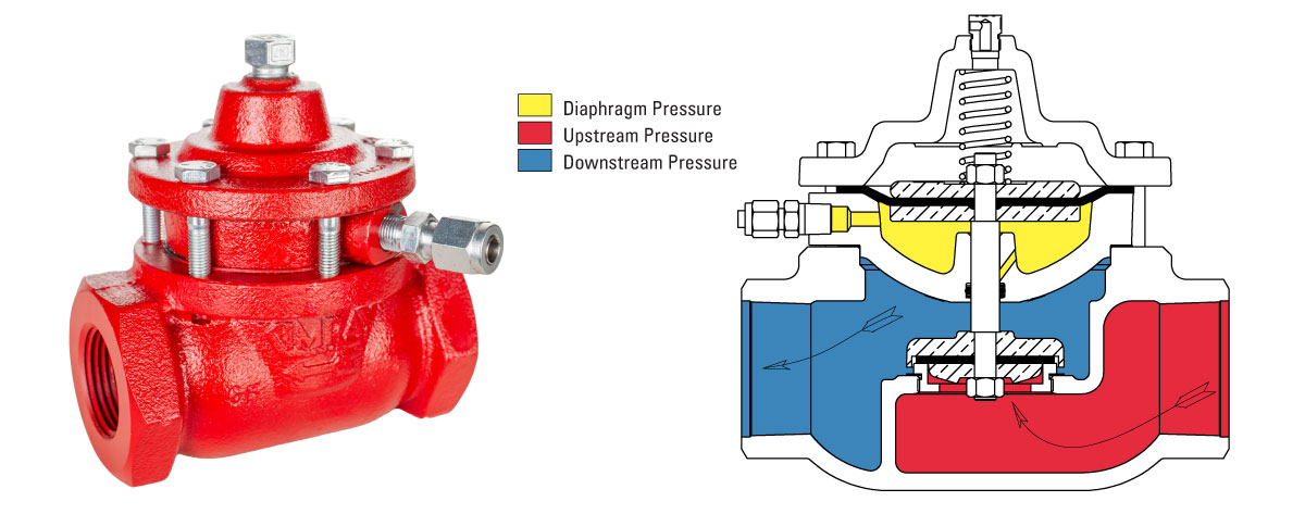 Double Acting Low Pressure Control Valve