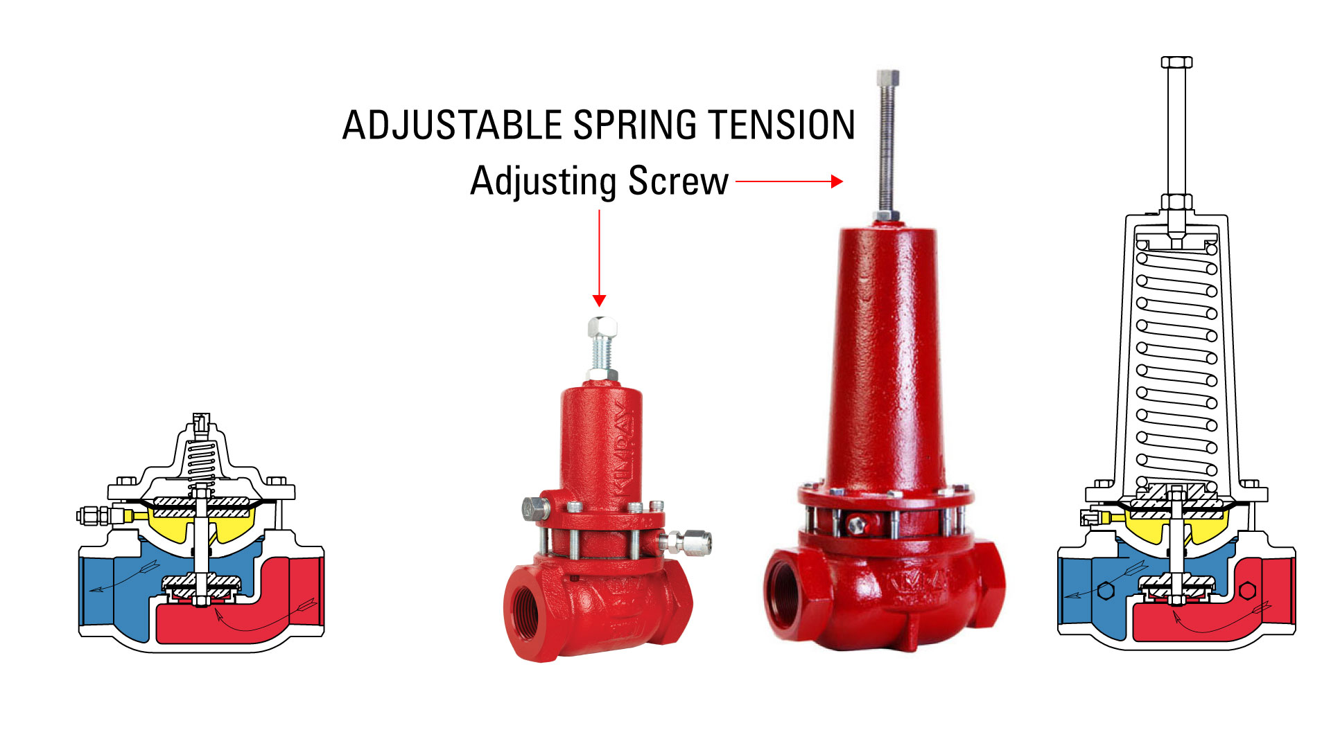 Adjustable Double Acting Low Pressure Control Valve