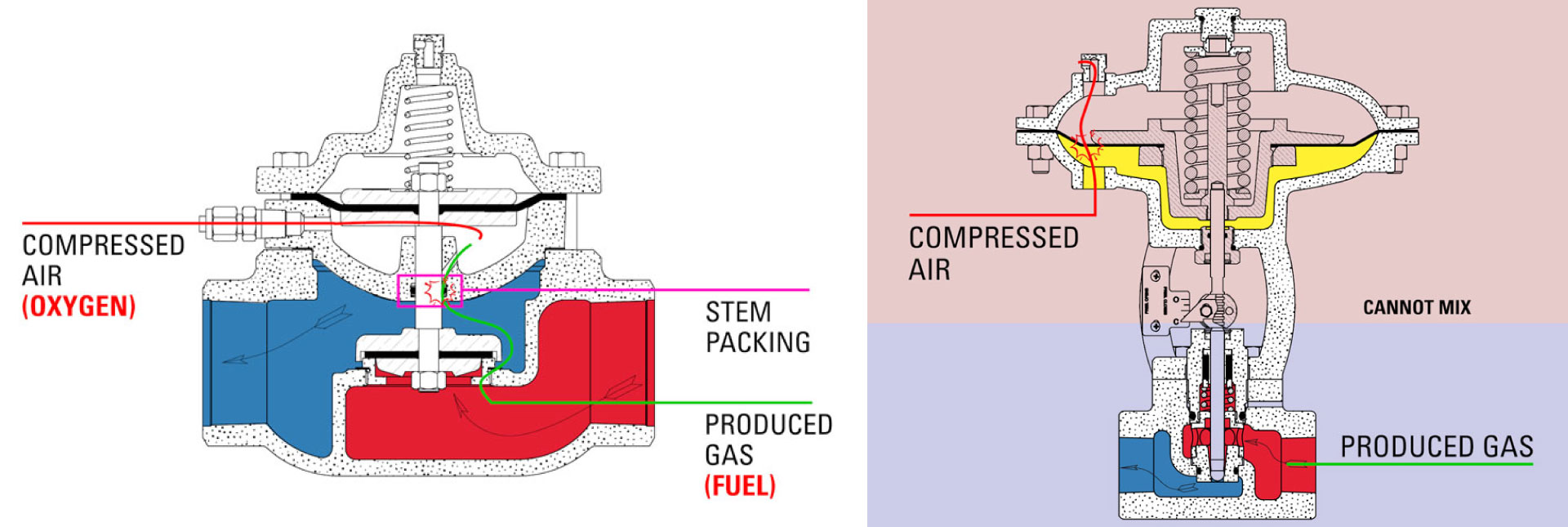 Compressed Air to Reduce Emissions