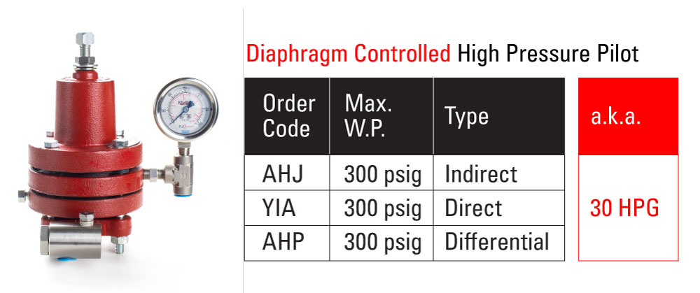 Diaphragm Controlled High Pressure Pilot Chart