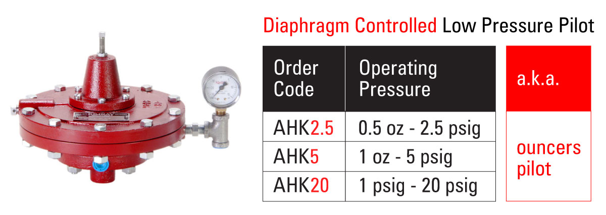 Diaphragm Controlled Low Pressure Pilot Chart