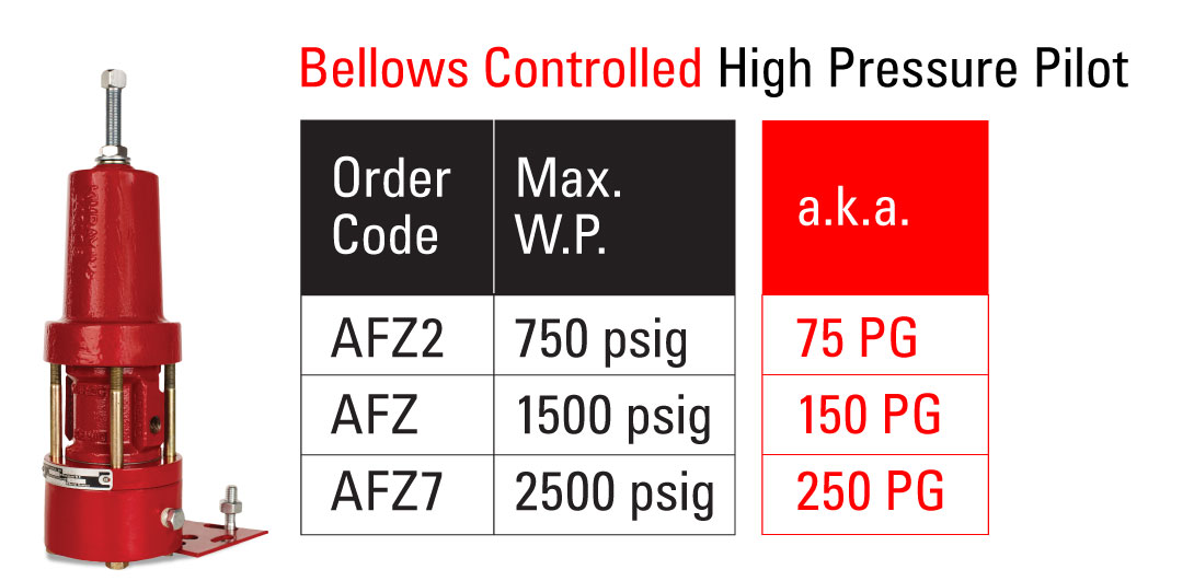 Bellows Controlled Pressure Pilot Chart