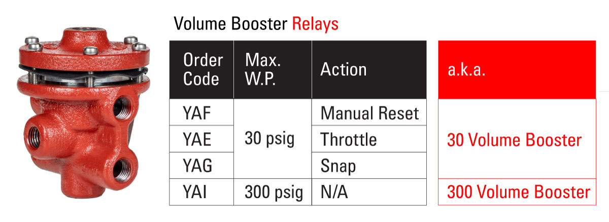 Relays Chart