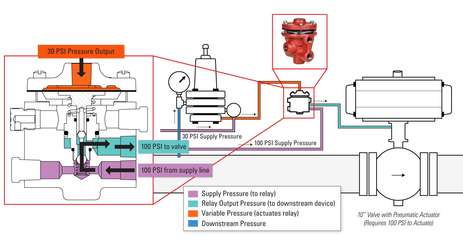 300 Volume Booster Relay