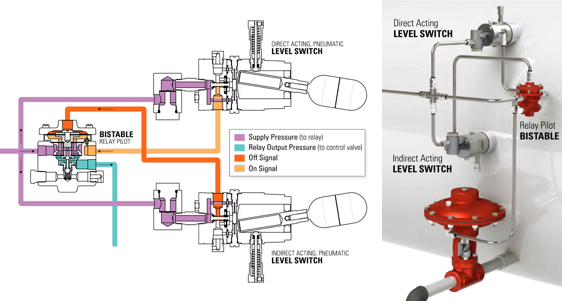 Liquid Gap Control