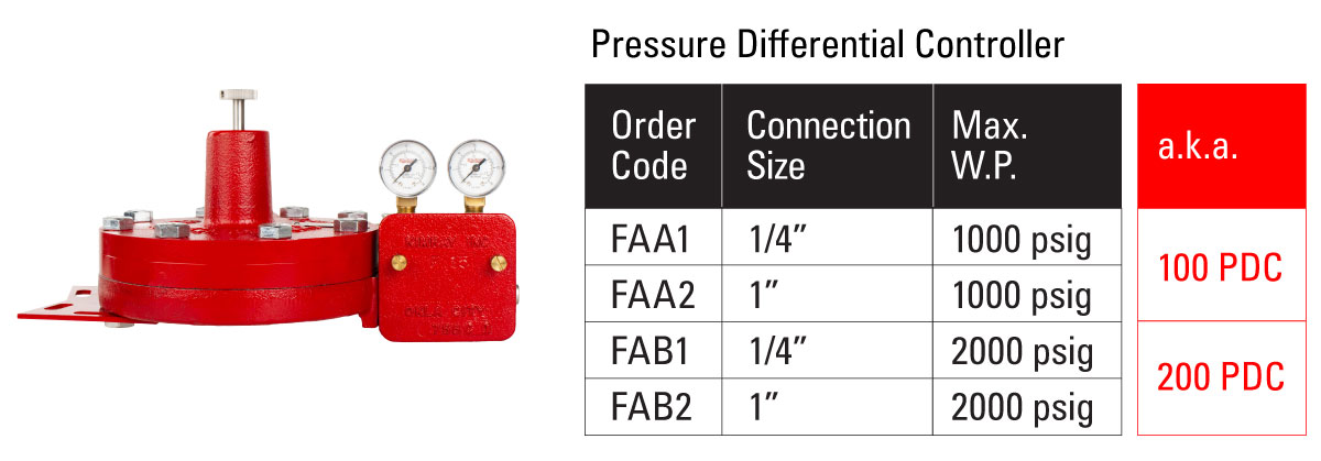 Pressure Differential Controller Chart