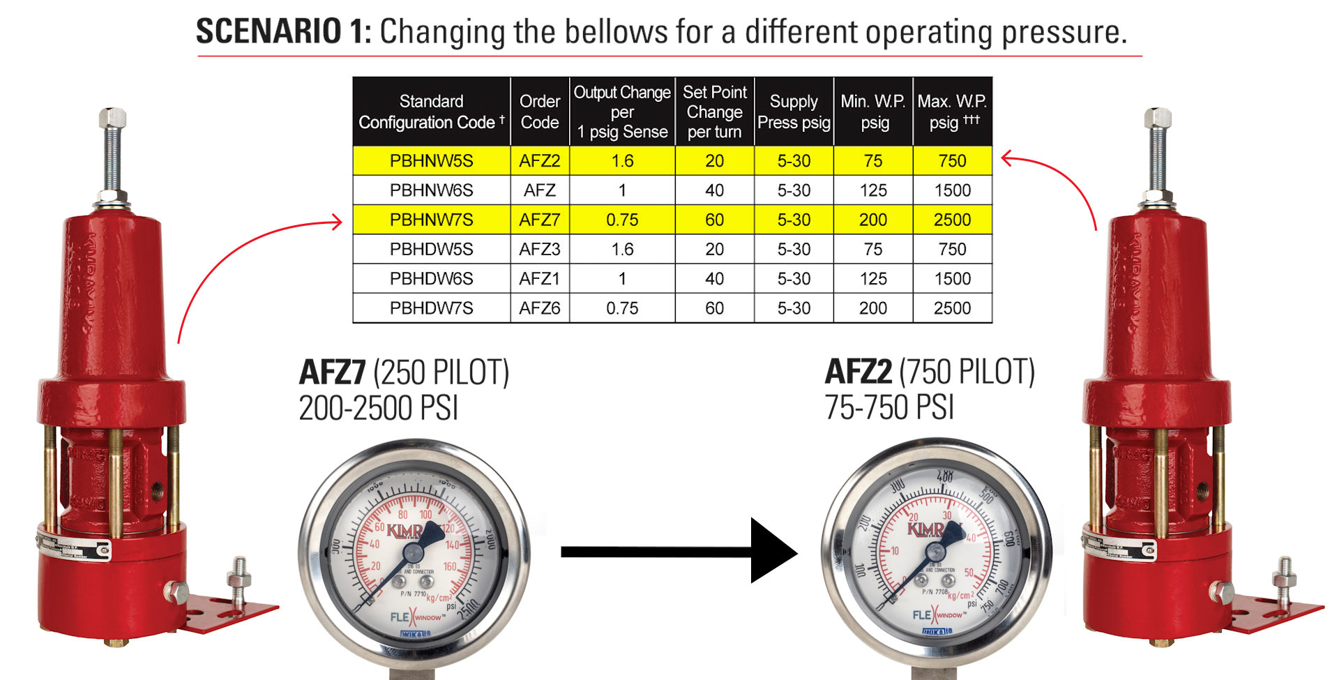 Changing Operating Pressure