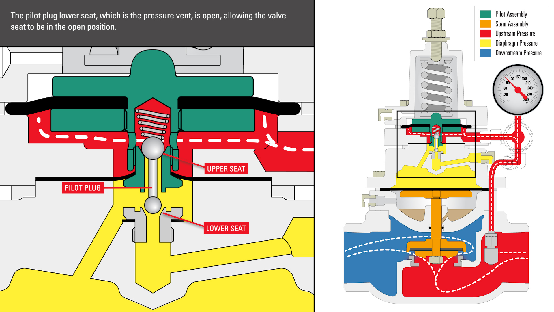 Pilot Plug Upper and Lower Seat
