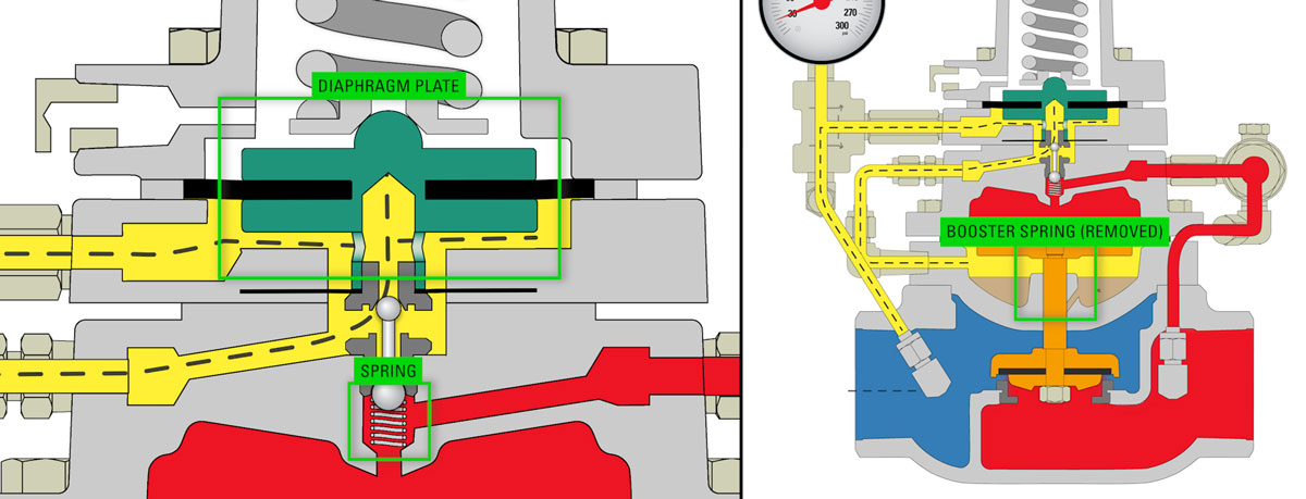Non-Vent Model Differences
