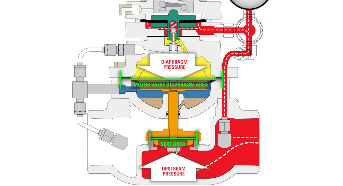 1.4 Diaphragm Size (BP NV)