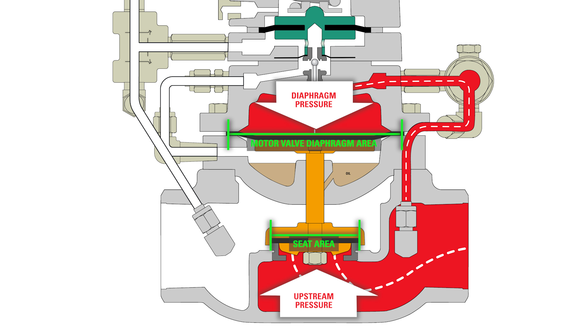 1.7 Non Vent Pressure Reducing Regulator Illustration