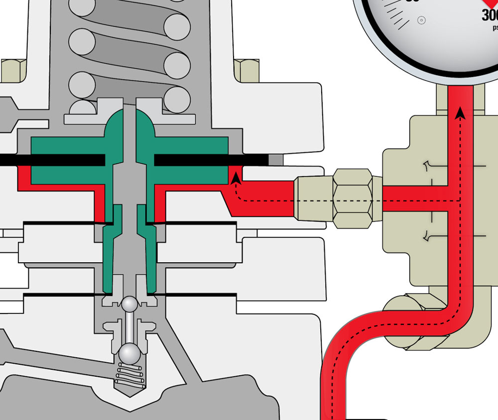 2.1 Upstream Below Pilot Assembly (BP OS)