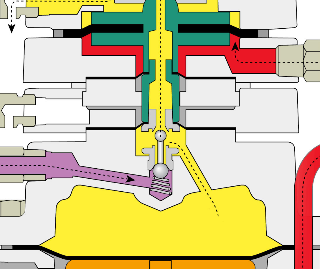 2.5 Diaphragm Pressure Release (BP OS)