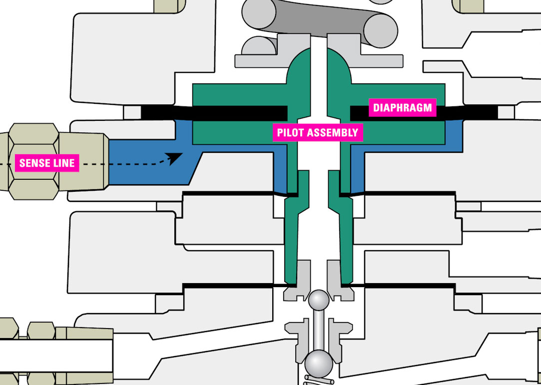 2.6 Pressure Path (PR OS)