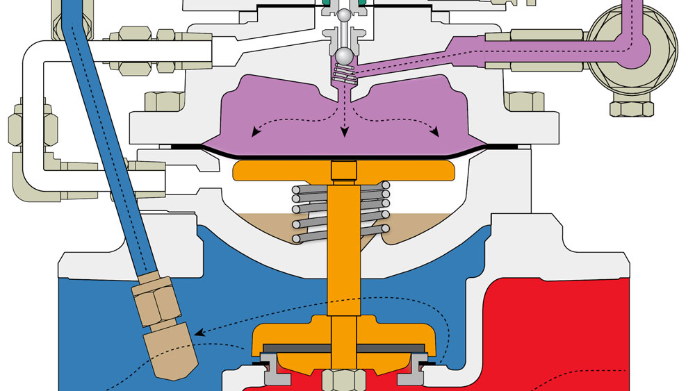 2.7 Supply Pressure Pushing Stem (PR OS)