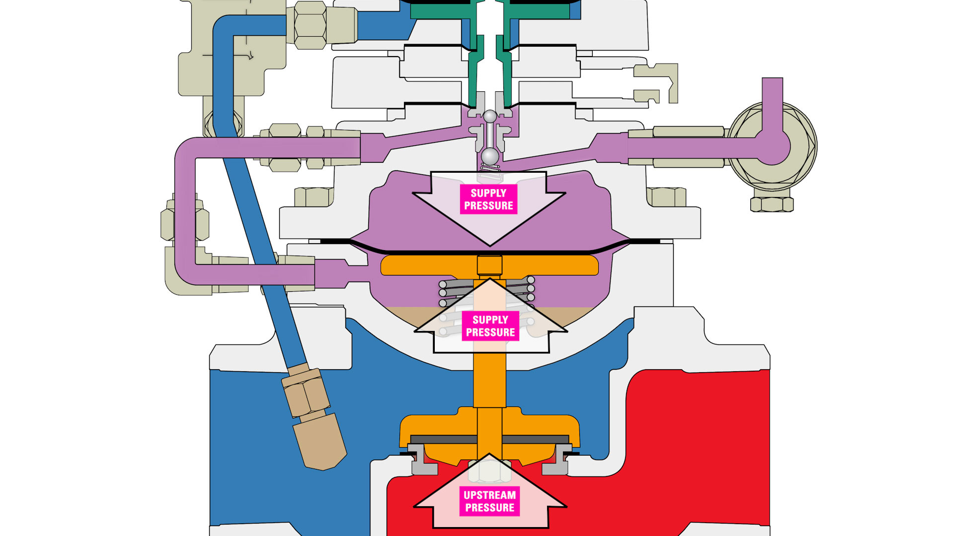 2.9 Equalized Pressures (PR OS)