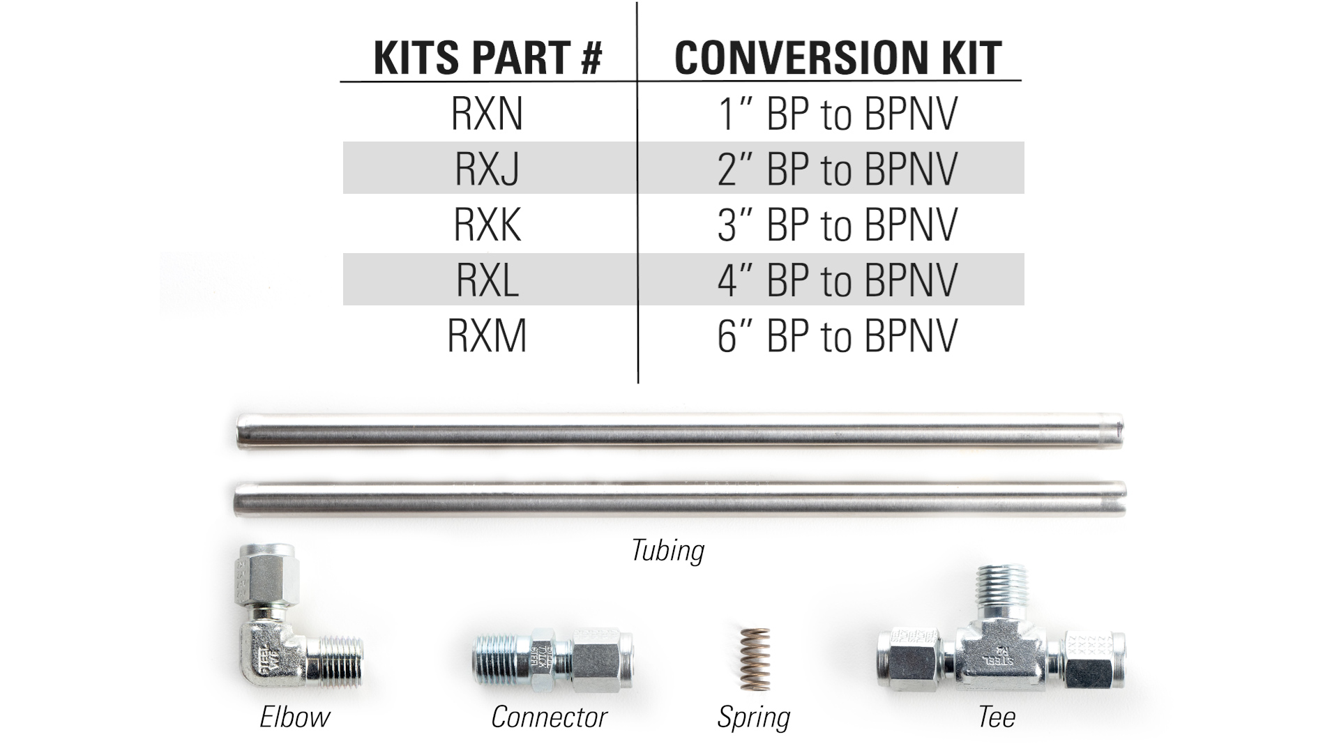 4.3 Non Vent Conversion Kit Parts