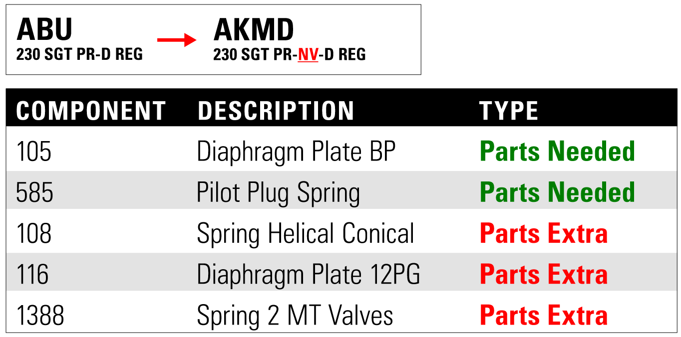 6.2 Extra Parts Chart