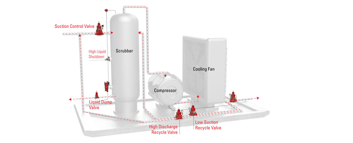 2.5 Low Pressure Compressor