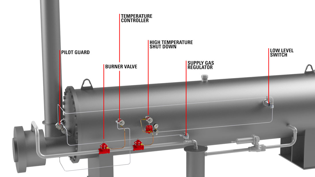 Temperature Controller in a Burner Management System on a Line Heater