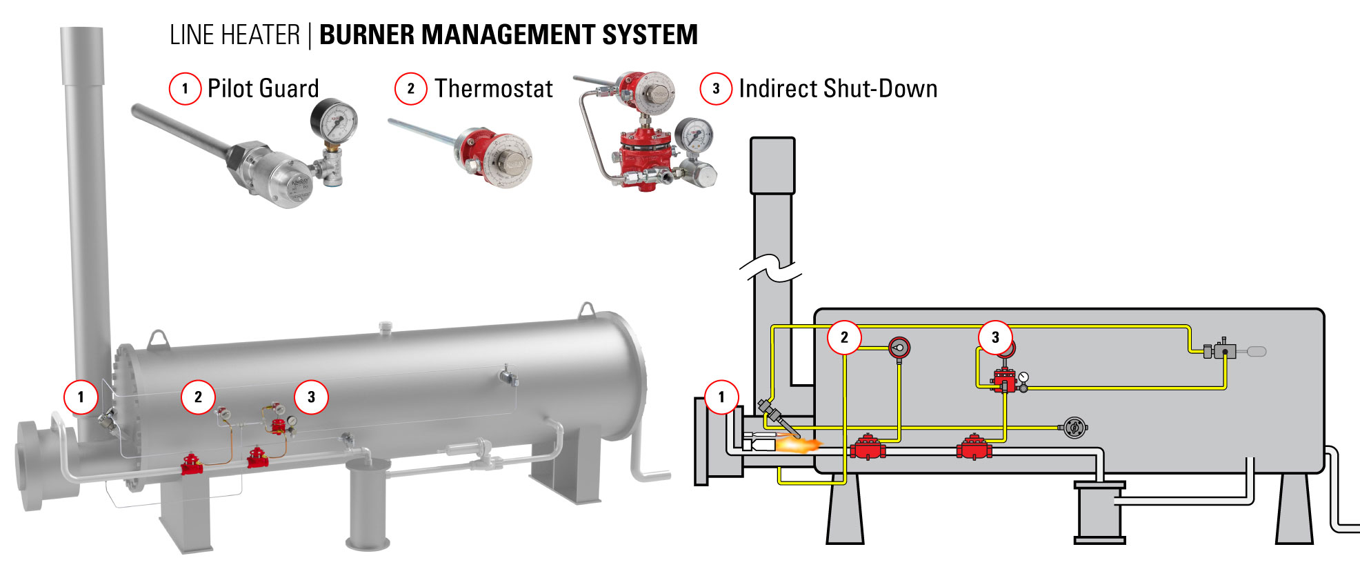 Temperature Controller in a Burner Management System