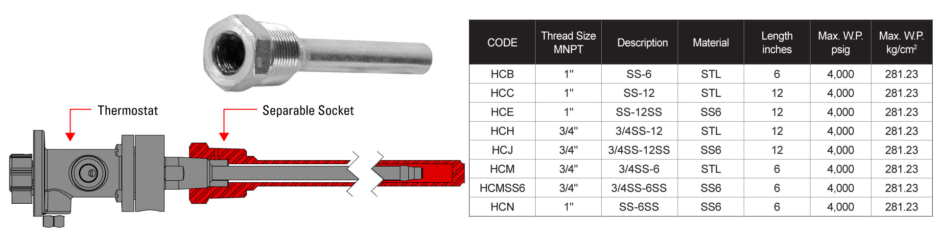 Separable Socket for Thermostats Illustration and Product Code Chart