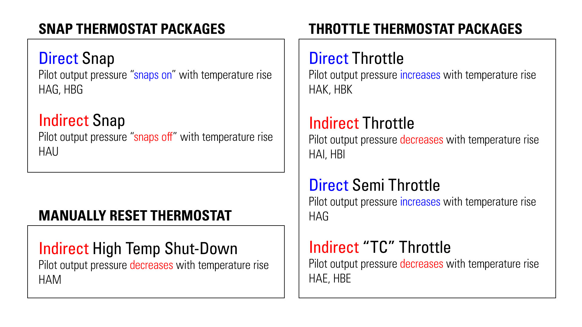 Thermostat Packages