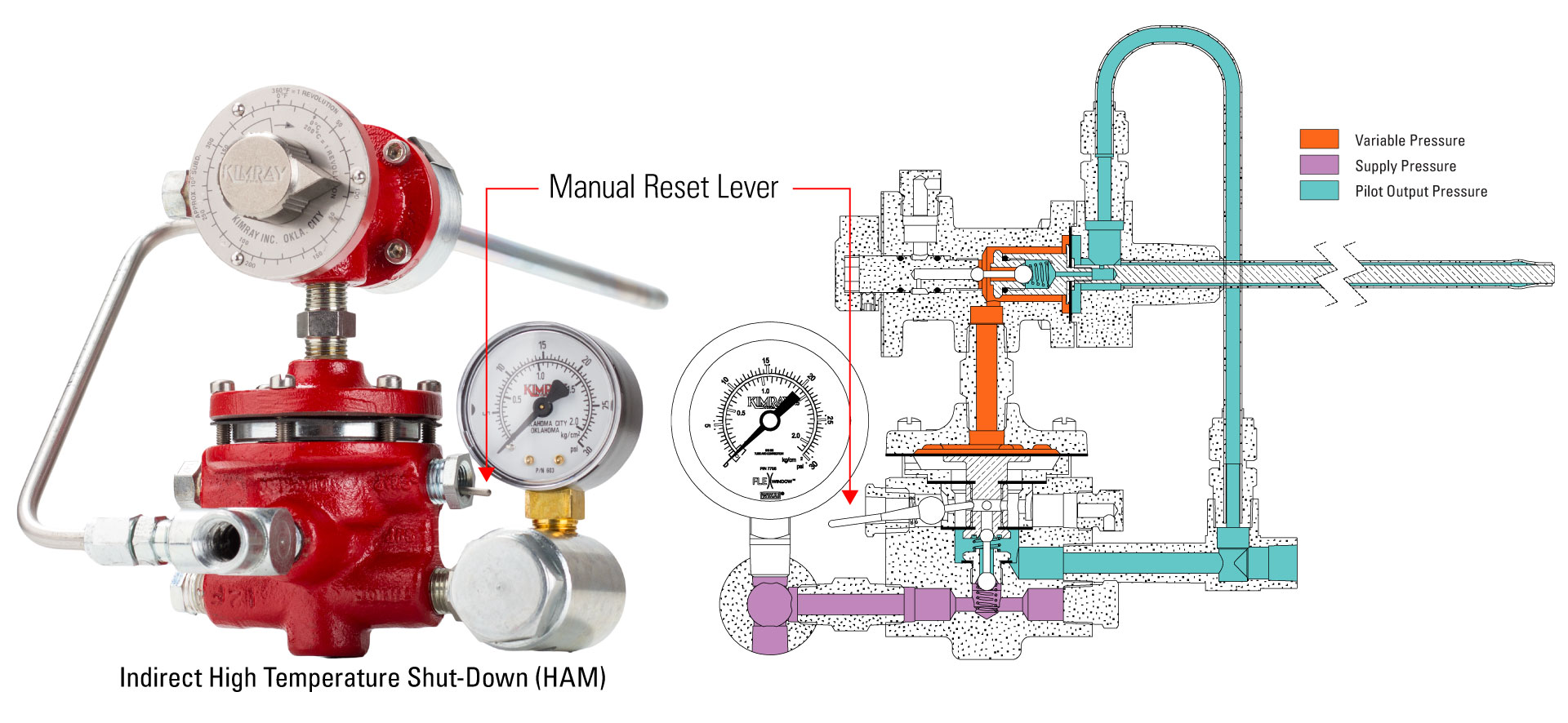 High Temperature Shutdown