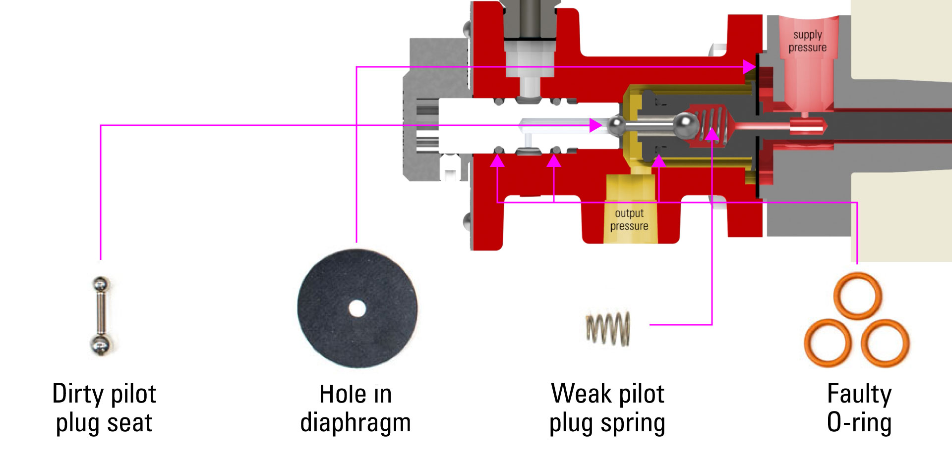 Repair Kit Pieces to Check for Troubleshooting a Temperature Controller