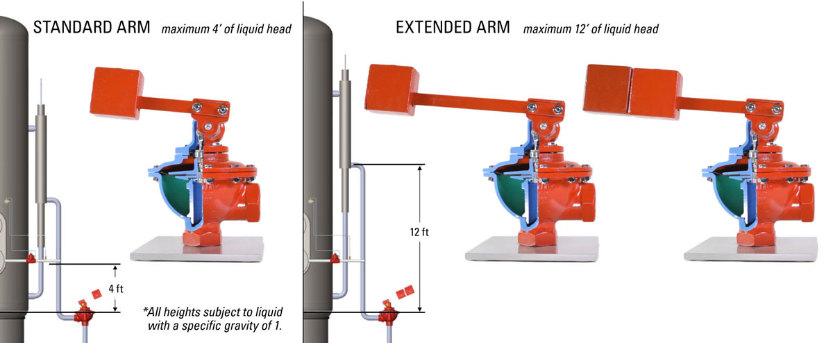 Weight Operated Standard Arm vs Extended Arm for Liquid Head Height